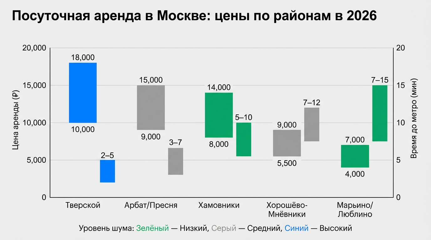 Сколько стоит посуточная аренда в 2026 году и от чего зависит цена